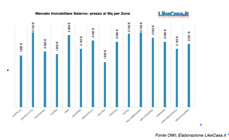 elaborazione grafica likecasa.it