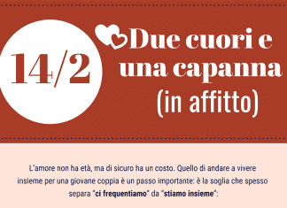 Affitti tra le Giovani Coppie: Quanto Pesano sull’Economia della Coppia? I Dati di Homstate! affitti giovani coppie studio di Homstate
