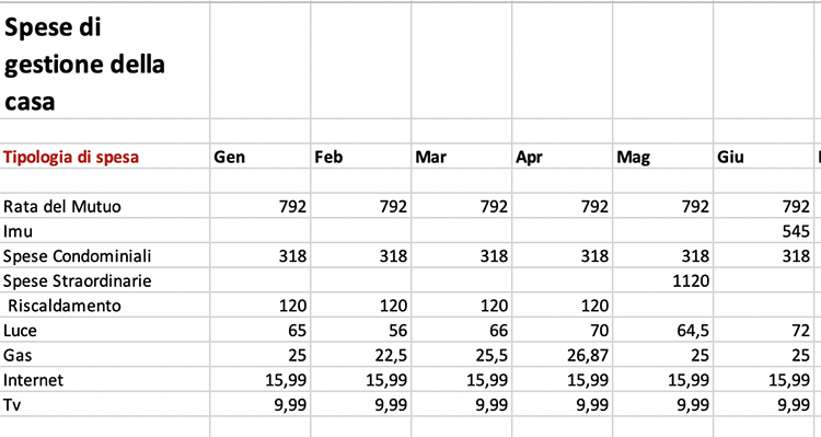mantenere-una-casa-di-proprietà-quanto-costa