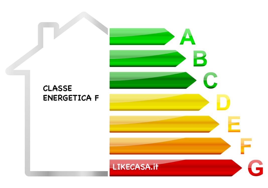 Classe Energetica F Quanto Consuma e Come Passare alla D! Classe Energetica F Quanto Consuma e Come Passare alla D!